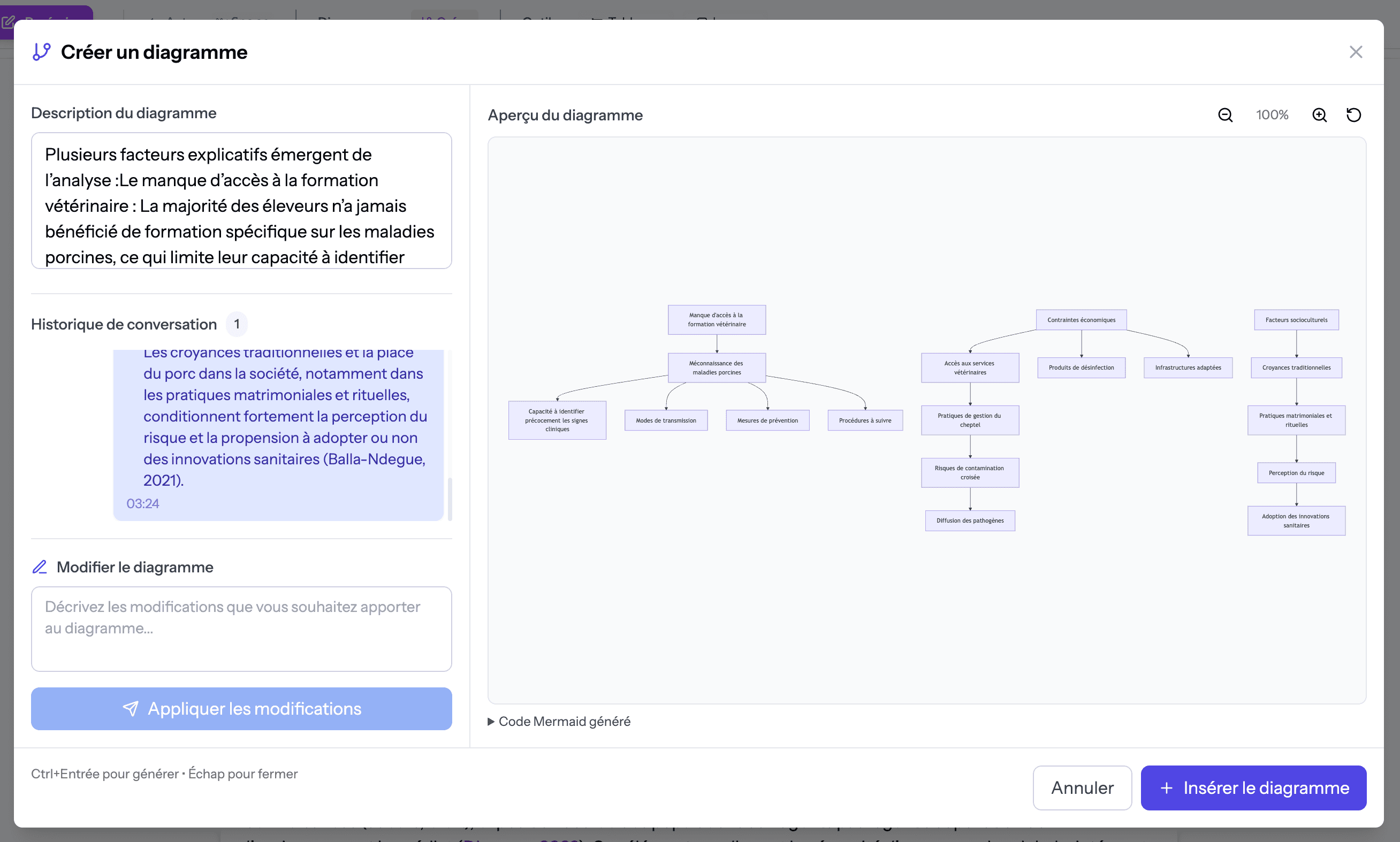 Génération de Diagrammes